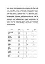Referāts 'Inflācijas līmenis Latvijā no 1995.-2008.gadam', 15.