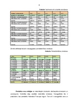 Referāts 'Uzņēmuma SIA "J Koks" ražošanas modernizācijas projekts', 28.