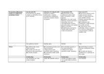 Konspekts 'Parenterāla medikamentu ievade', 1.