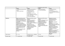 Konspekts 'Parenterāla medikamentu ievade', 2.