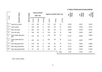 Referāts 'Koksnes materiālu apdare', 11.