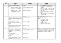 Konspekts 'Mācību plāns vieglatlētikā mešanas disciplīnā 1.-12.klasei vienam mācību gadam', 2.