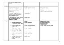 Konspekts 'Mācību plāns vieglatlētikā mešanas disciplīnā 1.-12.klasei vienam mācību gadam', 3.