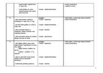 Konspekts 'Mācību plāns vieglatlētikā mešanas disciplīnā 1.-12.klasei vienam mācību gadam', 5.