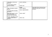 Konspekts 'Mācību plāns vieglatlētikā mešanas disciplīnā 1.-12.klasei vienam mācību gadam', 6.