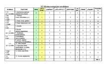 Referāts 'Mārketinga politikas izstrādāšana tūrisma aģentūrai "Vīza-Tūrs"', 23.