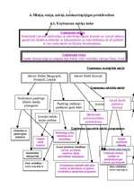 Referāts 'Mārketinga politikas izstrādāšana tūrisma aģentūrai "Vīza-Tūrs"', 28.