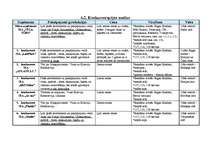 Referāts 'Mārketinga politikas izstrādāšana tūrisma aģentūrai "Vīza-Tūrs"', 30.