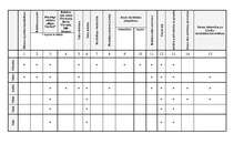 Referāts 'Mārketinga politikas izstrādāšana tūrisma aģentūrai "Vīza-Tūrs"', 40.