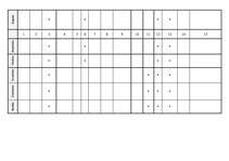 Referāts 'Mārketinga politikas izstrādāšana tūrisma aģentūrai "Vīza-Tūrs"', 41.