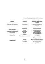 Referāts 'Dezinfekcijas līdzekļu ietekme uz baktērijām', 6.