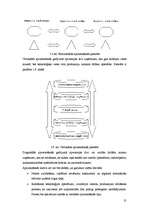 Referāts 'Uzņēmuma dzīves cikls', 31.