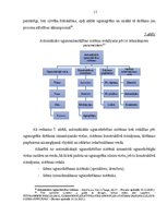 Diplomdarbs 'Ugunsdrošības prasības nomas objektos', 17.