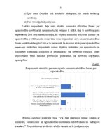 Diplomdarbs 'Ugunsdrošības prasības nomas objektos', 33.