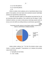 Diplomdarbs 'Ugunsdrošības prasības nomas objektos', 34.