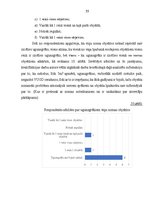 Diplomdarbs 'Ugunsdrošības prasības nomas objektos', 35.