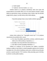 Diplomdarbs 'Ugunsdrošības prasības nomas objektos', 38.