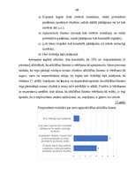 Diplomdarbs 'Ugunsdrošības prasības nomas objektos', 40.