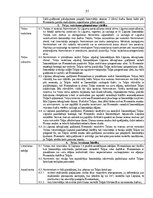 Diplomdarbs 'Ugunsdrošības prasības nomas objektos', 57.