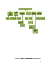 Referāts 'Loģistikas būtība dārzeņu audzēšanas uzņēmumā', 10.