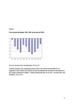 Referāts 'The Role of IMF and its Impact on Latvia and Argentina', 27.