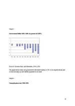 Referāts 'The Role of IMF and its Impact on Latvia and Argentina', 28.