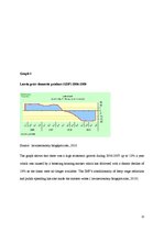 Referāts 'The Role of IMF and its Impact on Latvia and Argentina', 32.