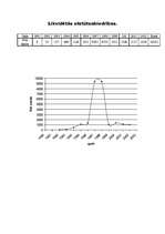 Konspekts 'Statistiskie dati par SIA', 3.