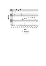 Konspekts 'Statistiskie dati par SIA', 4.