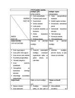 Konspekts 'Stratēģiskā vadībzinība', 7.