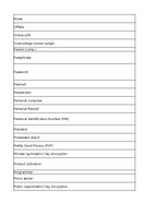 Konspekts 'Discovering computers - computer security risks - glossary', 5.