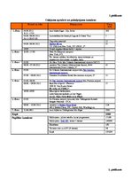 Paraugs 'Tūrisma brauciena līgums', 1.