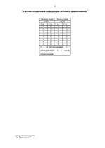 Diplomdarbs 'Социализация ребенка в дошкольном возрасте', 63.