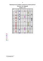 Diplomdarbs 'Социализация ребенка в дошкольном возрасте', 64.