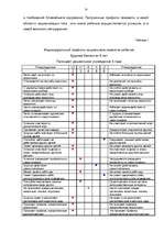 Diplomdarbs 'Социализация ребенка в дошкольном возрасте', 73.