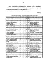 Diplomdarbs 'Социализация ребенка в дошкольном возрасте', 74.