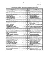 Diplomdarbs 'Социализация ребенка в дошкольном возрасте', 75.