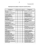 Diplomdarbs 'Социализация ребенка в дошкольном возрасте', 89.