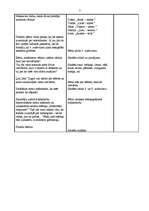 Konspekts 'Integrētā diena "Kas slēpjas mākonī?"', 7.