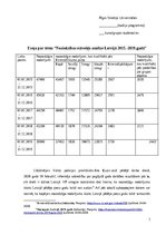 Eseja 'Noziedzības stāvokļa analīze Latvijā 2015.-2019.gadā”', 1.