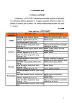 Referāts 'Šašliku ražošanas tehnoloģija', 14.