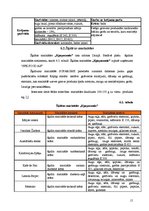 Referāts 'Šašliku ražošanas tehnoloģija', 15.