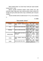 Referāts 'Šašliku ražošanas tehnoloģija', 16.