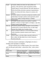 Konspekts 'Mākslas darba uztvere uz mums', 3.