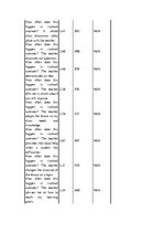 Konspekts 'Skalas', 8.