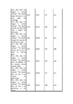 Konspekts 'Skalas', 14.