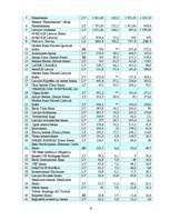 Diplomdarbs 'Klientu attālinātās apkalpošanas sistēmu analīze un attīstības iespējas', 17.