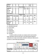 Diplomdarbs 'Klientu attālinātās apkalpošanas sistēmu analīze un attīstības iespējas', 50.