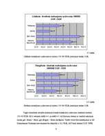 Diplomdarbs 'Klientu attālinātās apkalpošanas sistēmu analīze un attīstības iespējas', 61.