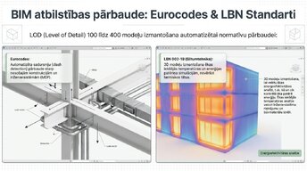 Prezentācija 'BIM izmantošana ēku energoefektivitātes analīzei', 5.